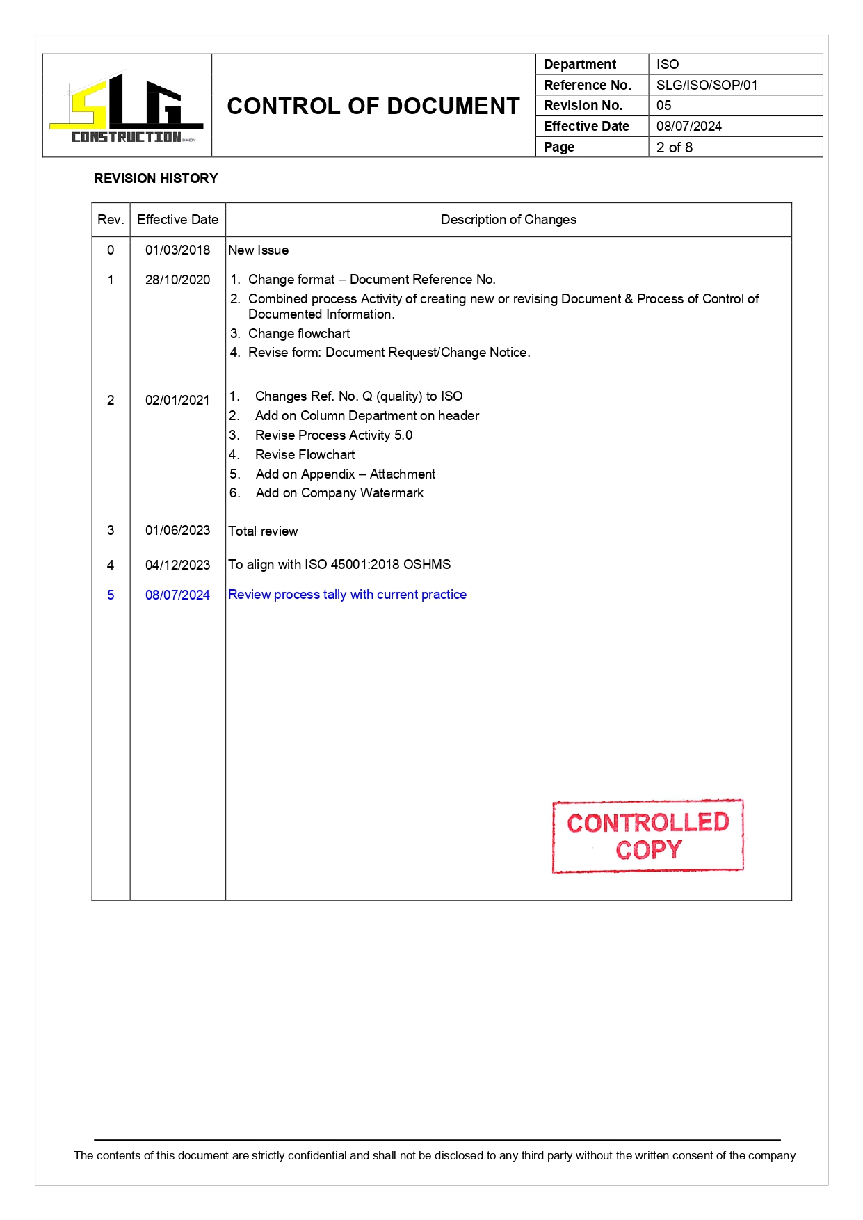 SLG-PRO-SOP Page 2